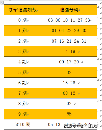 2025年全年資料免費大全優勢017期 06-12-16-24-29-47W：17,探索未来，2025年全年資料免費大全優勢017期