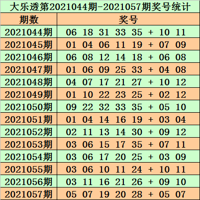 2023澳门正版资料免费065期 03-12-13-22-32-40W：29,澳门正版资料免费解析，探索2023年第065期的奥秘（附号码推荐）