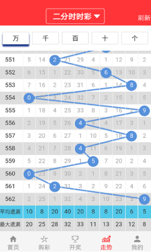 澳门今晚开特马+开奖结果走势图049期 44-17-22-31-26-08T：37,澳门今晚特马开奖结果走势图分析，第049期开奖结果预测与探讨