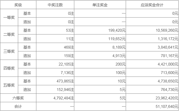 新澳天天开奖资料大全262期022期 01-03-16-21-42-49A：02,新澳天天开奖资料解析，探索第262期与第022期的奥秘（关键词，01-03-16-21-42-49A）