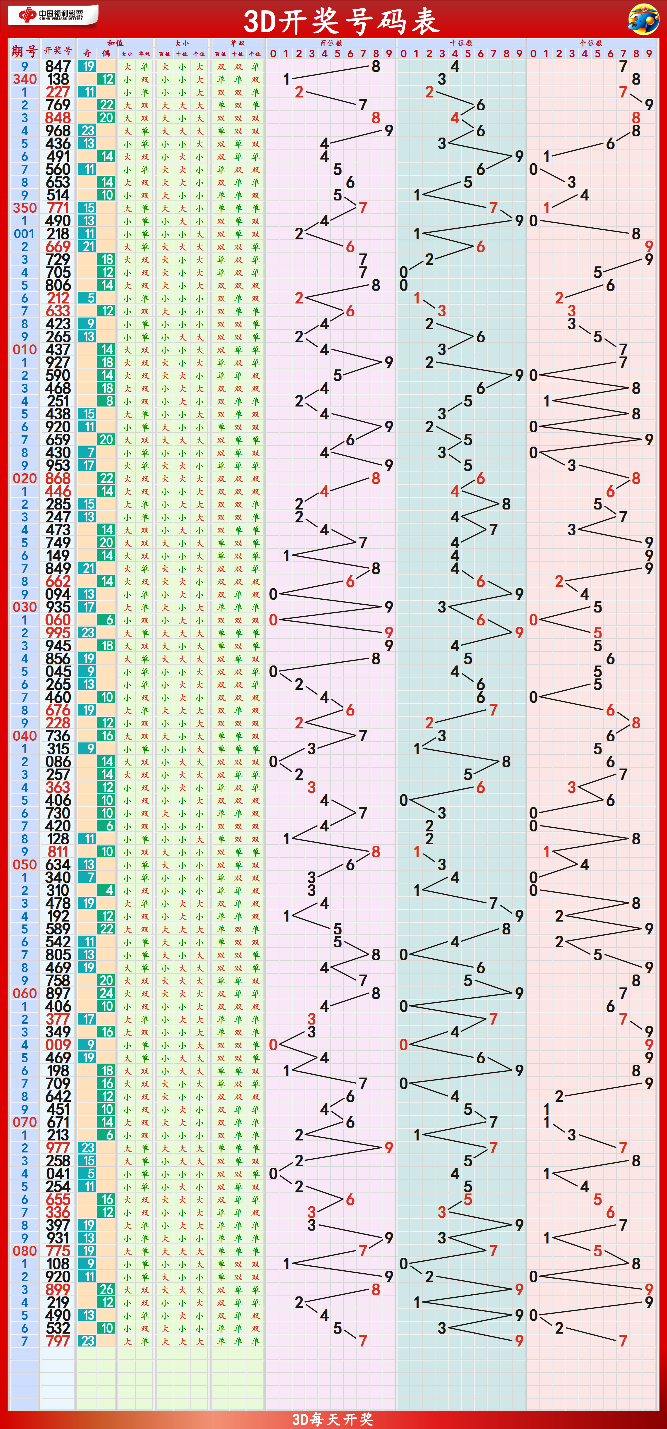 新2025澳门天天开好彩015期 06-10-17-30-39-40Y：06,新2025澳门天天开好彩，探索第015期的奥秘与期待