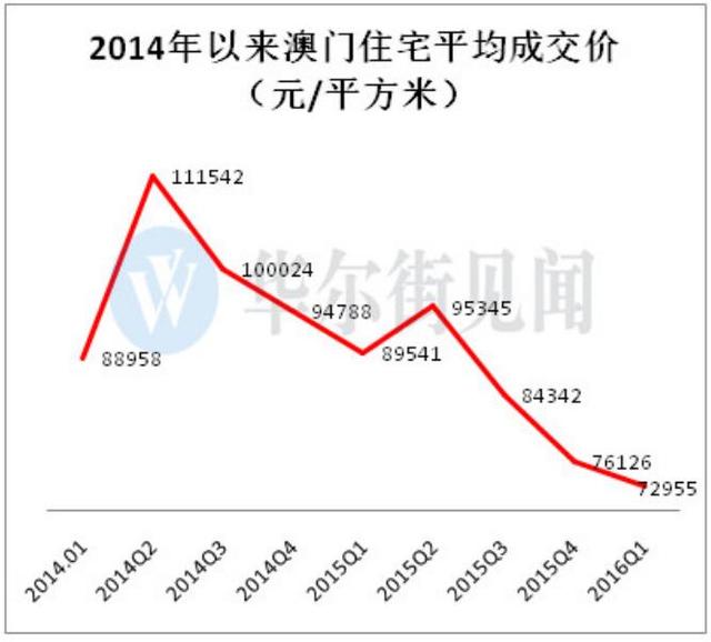 新澳门彩历史开奖记录走势图025期 02-03-15-17-18-31Q：38,新澳门彩历史开奖记录走势图深度解析，第025期的独特视角与数据洞察