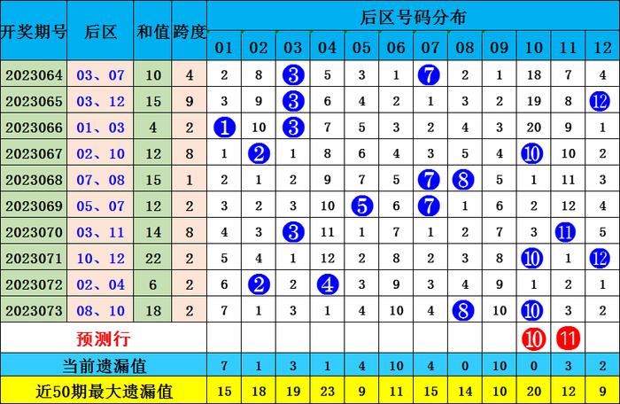 2025今晚新澳开奖号码077期 33-06-28-32-23-10T：31,探索未来彩票奥秘，解析今晚新澳开奖号码077期