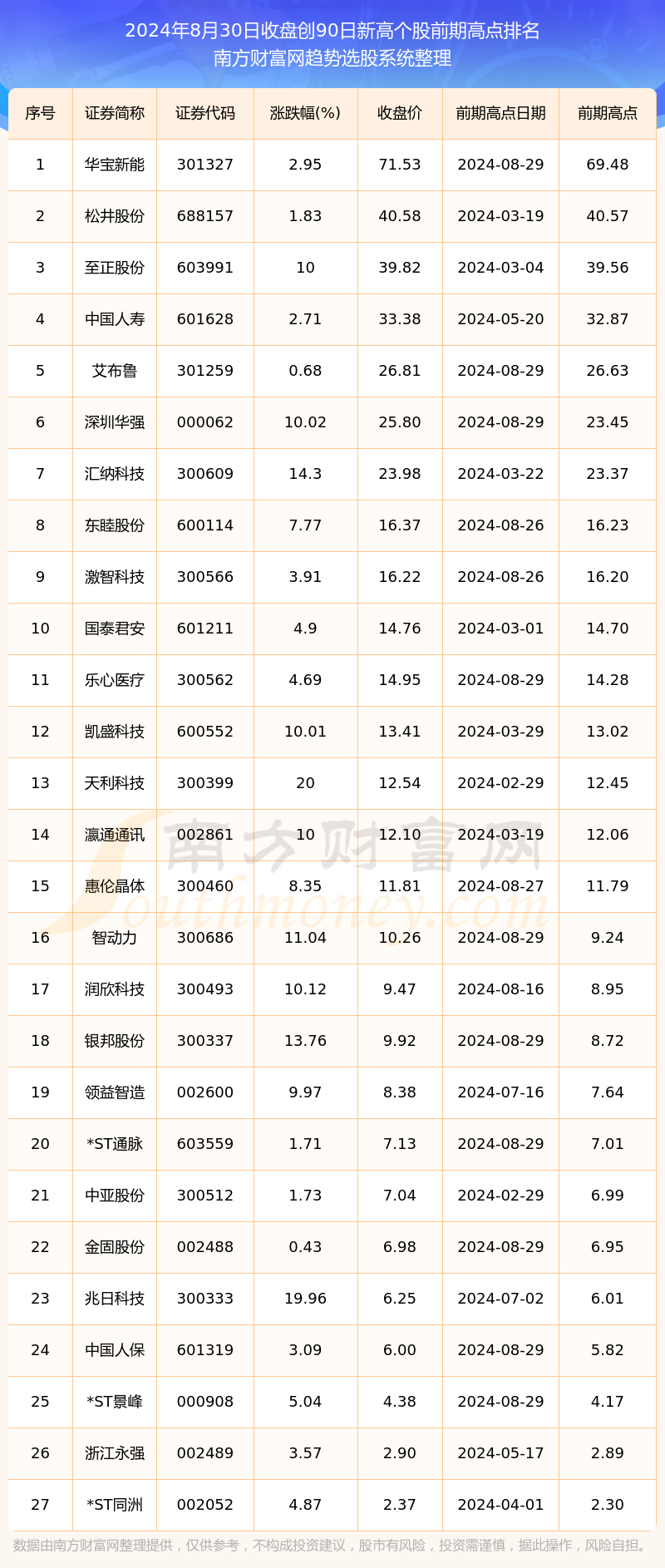 2024新澳资料大全免费137期 04-05-27-37-40-44P：36,探索新澳资料，免费获取2024年第137期精华内容，揭秘数字组合背后的秘密