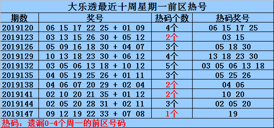 新澳资料免费长期公开吗127期 02-03-09-26-28-33P：07,新澳资料第127期，免费长期公开与共享的探索