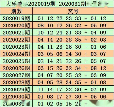 626969澳彩资料2025年136期 03-17-18-30-37-47U：16,探索澳彩资料，解析626期至第136期的秘密与未来预测（关键词，U，16）