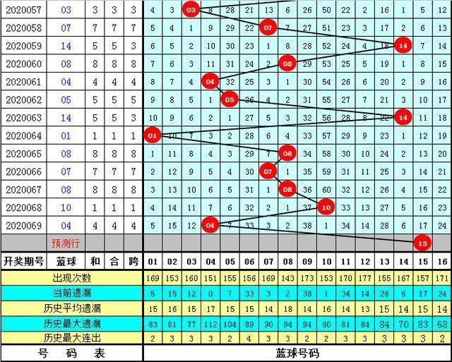 澳门三中三码精准1002期 03-05-09-17-30-34L：07,澳门三中三码精准预测的魅力与探索，揭秘数字背后的秘密