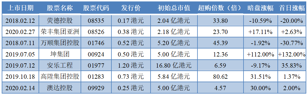 新澳门资料大全正版资料2023142期 06-14-18-22-29-30L：01,新澳门资料大全正版资料解析——探索2023年第142期的数字奥秘