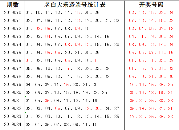 2025年全年资料免费公开010期 13-21-24-29-43-46C：40,迈向2025，全年资料免费公开的新篇章——010期探索与洞察