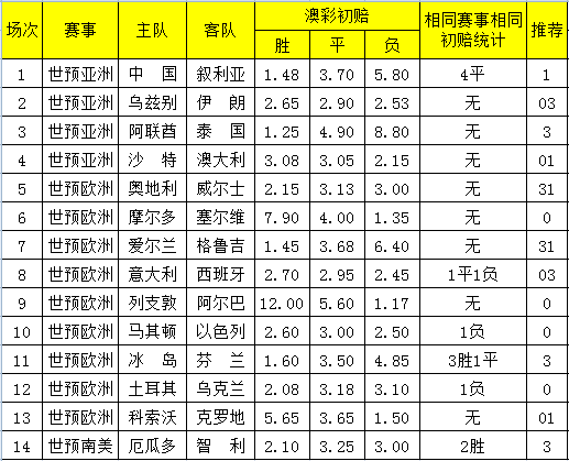 新澳2025今晚开奖资料汇总009期 06-13-15-37-41-48W：11,新澳2025今晚开奖资料汇总，探索数字背后的故事与期待（第009期分析）