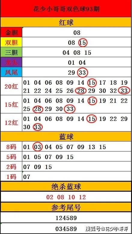 香港二四六开奖结果大全030期 07-15-30-31-33-36C：46,香港二四六开奖结果解析，第030期开奖数据深度剖析