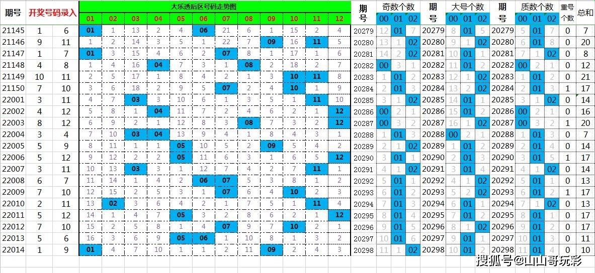 管家婆一肖一码100030期 07-16-20-33-39-46F：48,管家婆一肖一码的秘密，解读第100030期的数字奥秘与预测逻辑