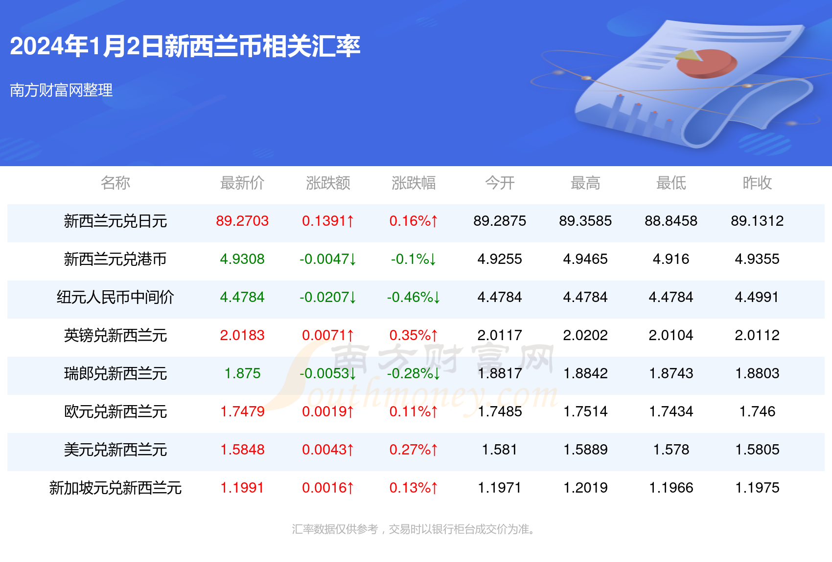 2025新澳正版资料最新更新029期 16-09-04-40-24-26T：18,探索新澳正版资料，最新更新之探索之旅（第029期）