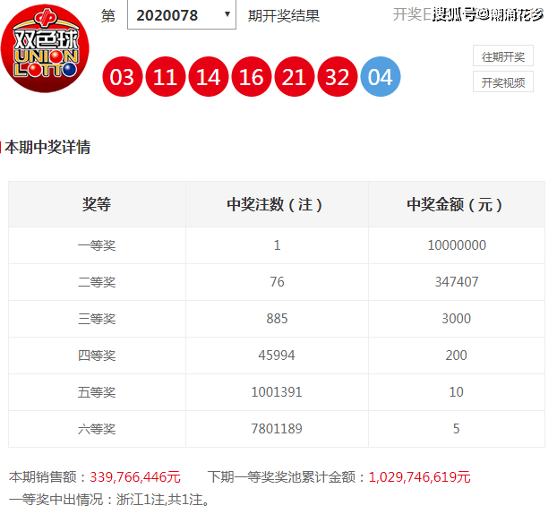 管家婆三肖三期必中一120期 14-16-21-28-32-42M：27,探索管家婆三肖三期必中一之秘密，第120期的独特预测与策略