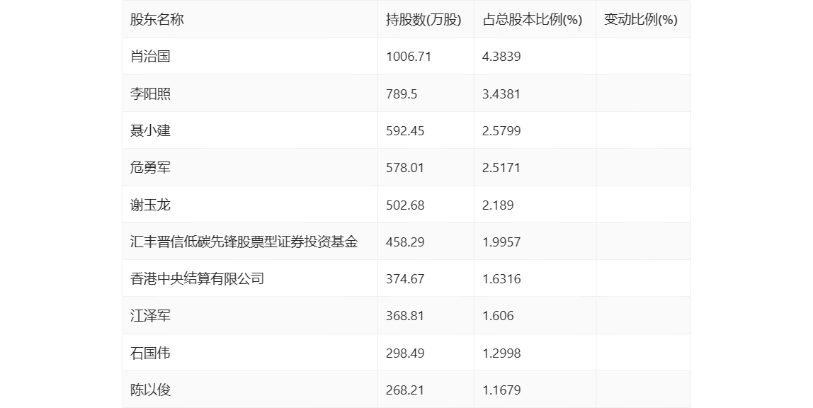 2023澳门码今晚开奖结果软件127期 01-26-29-33-38-39X：41,探索澳门码，2023年127期开奖结果的神秘面纱